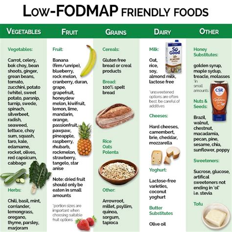 Low FODMAP Diet