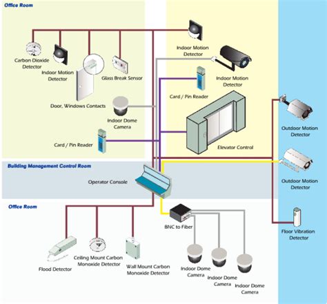 Low Voltage Systems Image