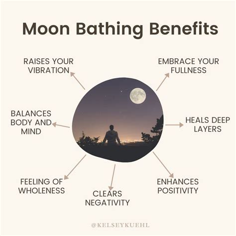 Benefits of Lunar Calendar