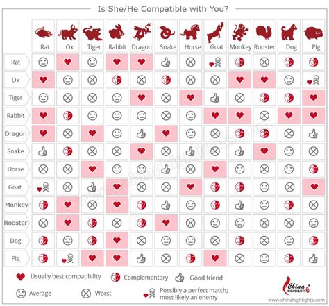 Lunar Calendar and Relationships