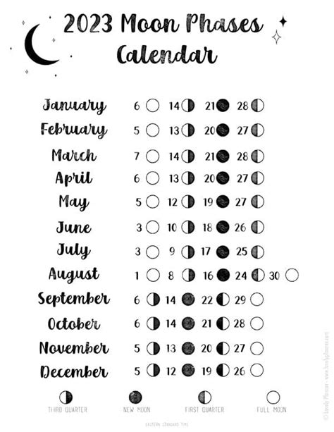 Lunar Calendar Basics