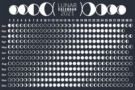 Description of Lunar Calendar Evolution