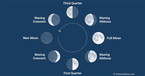 Lunar Calendar Meaning