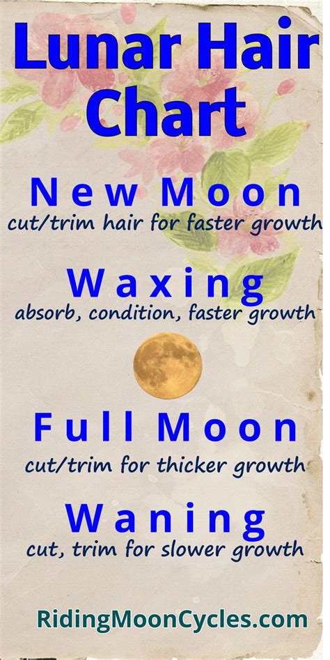 Lunar calendar hair cut guide for hair growth