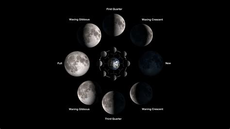 Lunar phases and their effects on hair growth