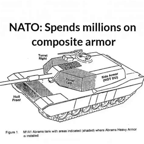 M1A1 Abrams Armor Composition