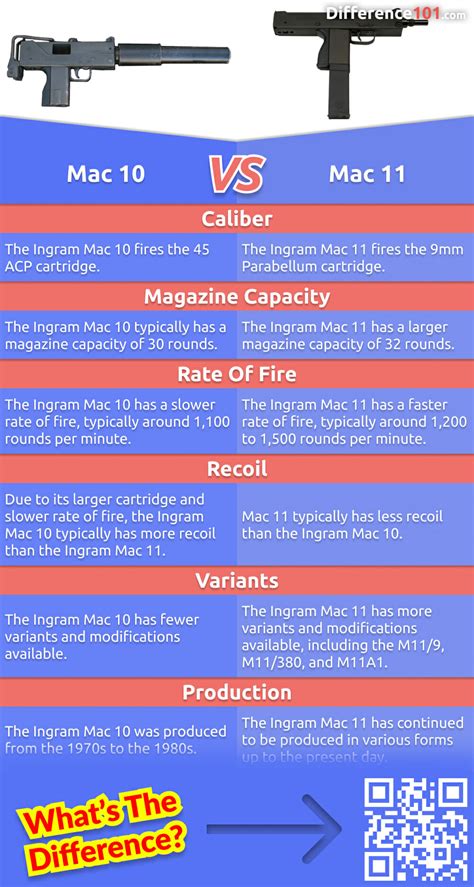 Mac 10 vs Mac 11 Performance