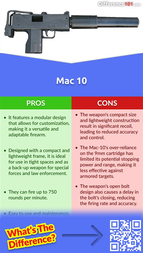 MAC-10 and MAC-11 practical applications