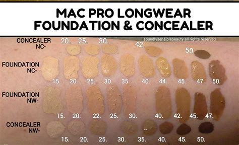 Mac Pro Longwear Foundation Stick Palette