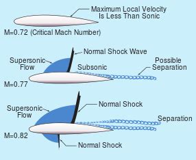 Mach 5 Flight Patterns