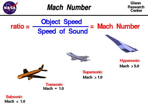 Mach Number Conversion Chart