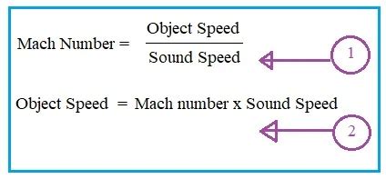 Mach Number Formula