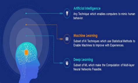 Machine Learning