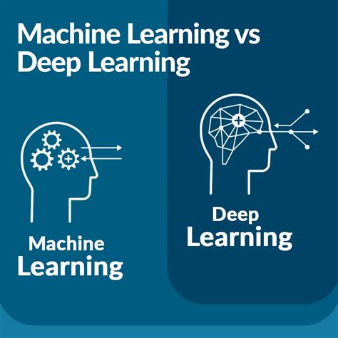 Machine Learning and Deep Learning