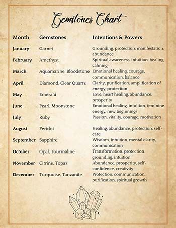 Magical Calendar Correspondences