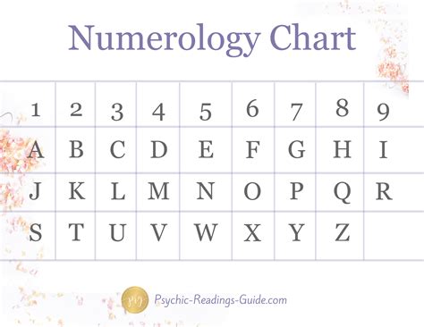 Magical Calendar Numerology