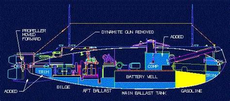 Main Ballast Tanks