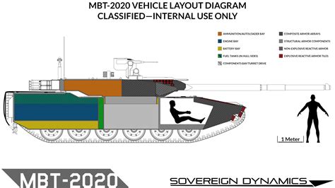 Main Battle Tank Composite Armor Plating