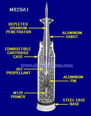 Main Battle Tank Kinetic Energy Penetrator Rounds