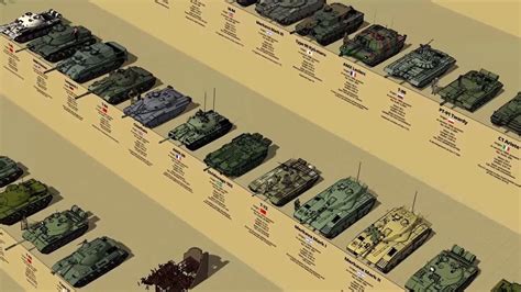 Main Battle Tanks Comparison