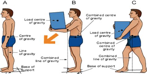 Maintaining Mechanical Movement