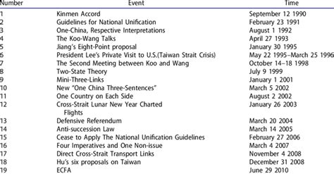 major events of 1989