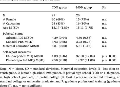 Major Loser Syndrome Statistics