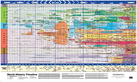 Major World Events in 1999