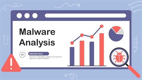 Malware Analysis