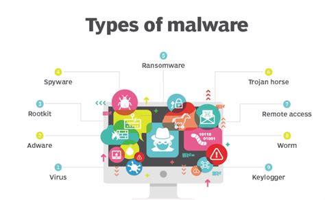 Malware Attack Illustration