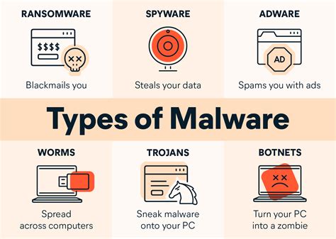 Malware Threats