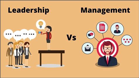 Management and Leadership