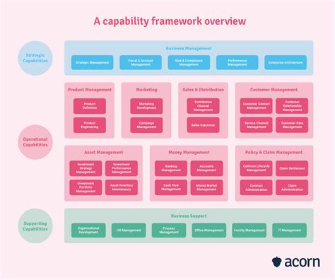 Management and Monitoring Capabilities