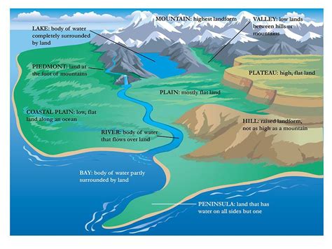 Map Water Features Colors