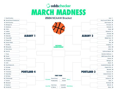 March Madness Bracket Printable Conclusion