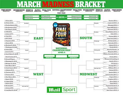 March Madness Bracket Printable Filled