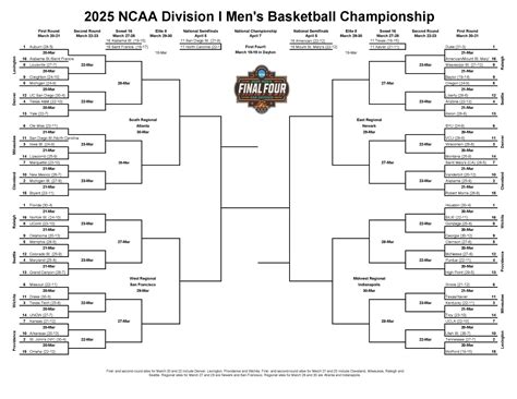 March Madness Bracket Printable