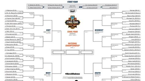 March Madness picks