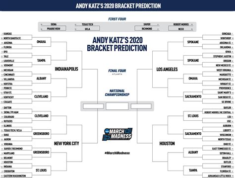 March Madness Predictions