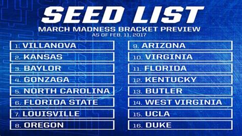 March Madness Seeding