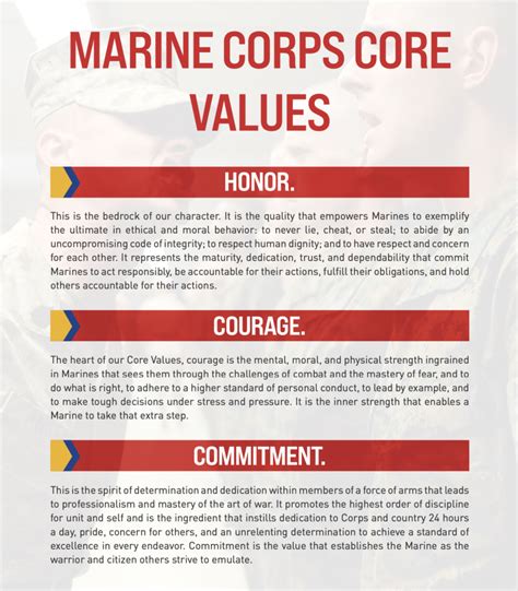 Marine Corps Code of Conduct Core Values