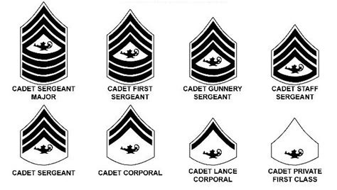 Marine JROTC Ranks