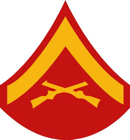 Marine Lance Cpl Ranks