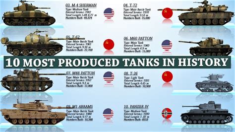 Marines and Tanks History