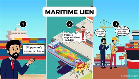 Maritime Liens