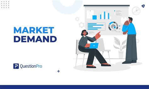 Market demand