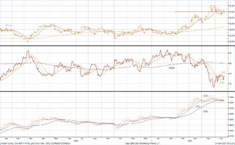 Market Trends