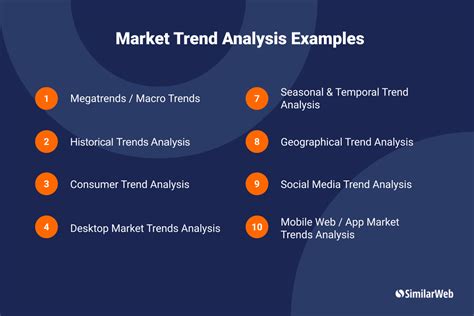 Identifying Market Trends with Earnings Reports