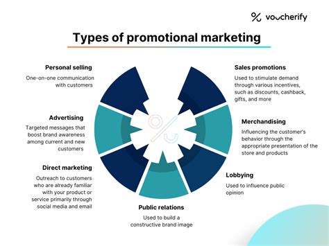 Marketing and Promotion