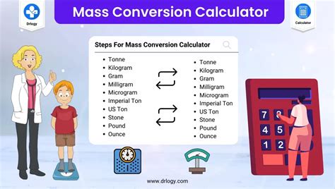 Mass Conversion